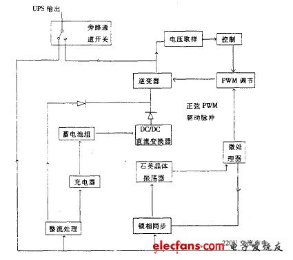 UPS电源与箱式变电站工艺流程