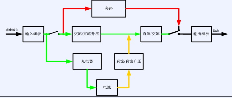 UPS电源与箱式变电站工艺流程