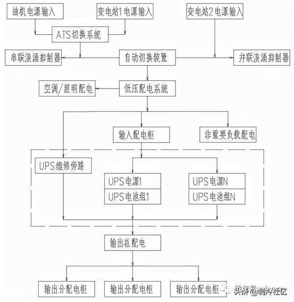 UPS电源与箱式变电站工艺流程