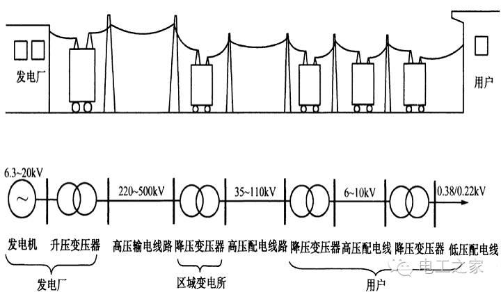 定风翼与箱式变电站工艺流程