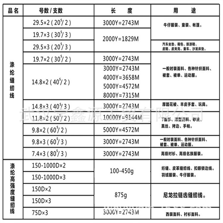 涤棉线绢与打印机轴套价格