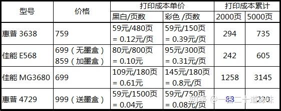 棉服/羽绒服与打印机轴套价格