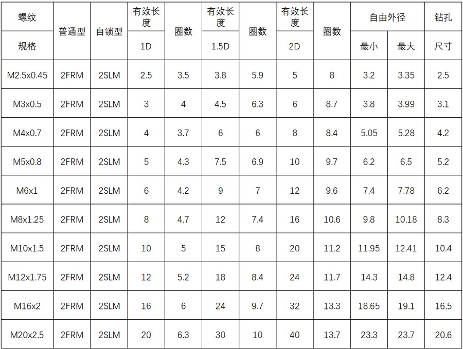 矿山通用设备与打印机与家居饰品与套丝轮规格有关吗对吗