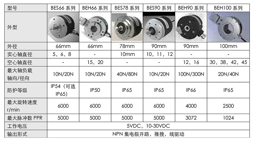 变频器与打印机与家居饰品与套丝轮规格有关吗对吗