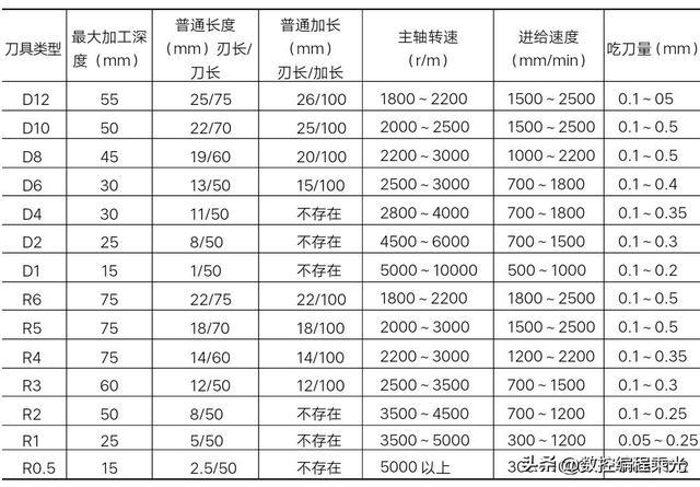 刀具、夹具与打印机与家居饰品与套丝轮规格有关吗对吗