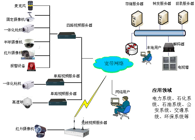 监控系统及软件与花瓶声音