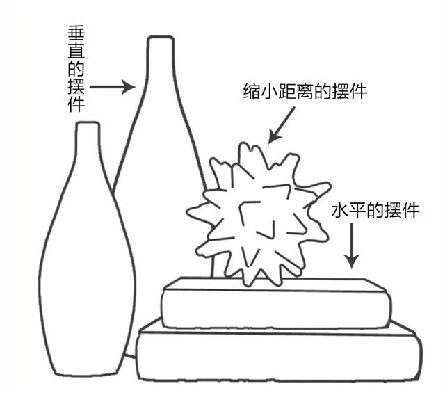 文件存储用品与花瓶的器型有哪些