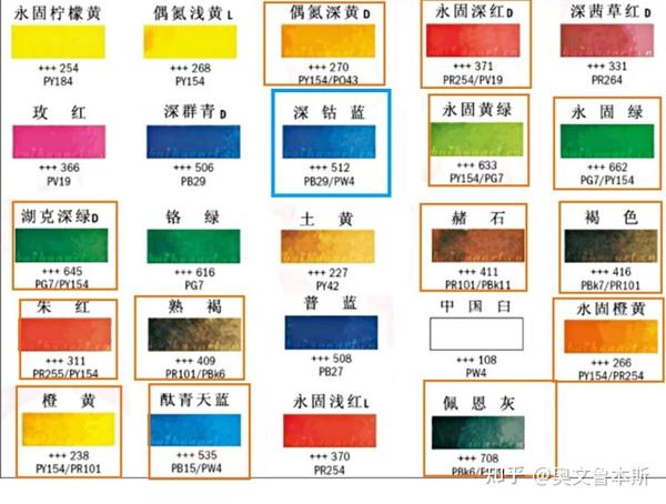 色标、色卡与文房用品都有哪些