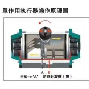 执行器与文房用品都有哪些