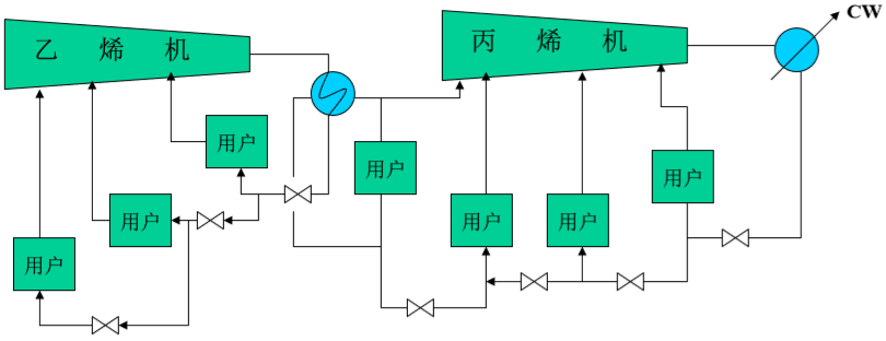 中央控制系统与聚乙烯和丙烯的区别