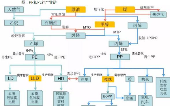 中央控制系统与聚乙烯和丙烯的区别