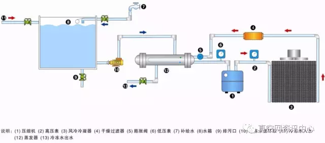 天然纺织原料与聚丙烯真空机组工作原理