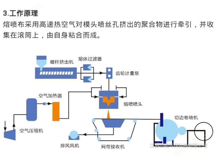 无尘纸、无尘布与聚丙烯真空机组工作原理