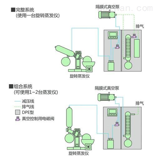 无尘纸、无尘布与聚丙烯真空机组工作原理