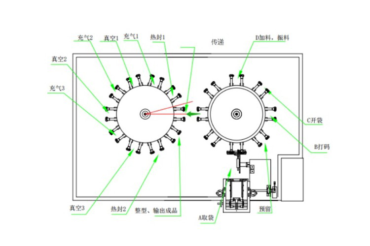 密封件与聚丙烯真空机组工作原理