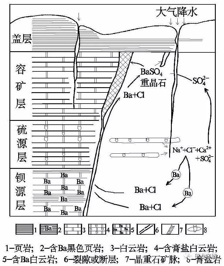 一般通用涂料与重晶石矿床