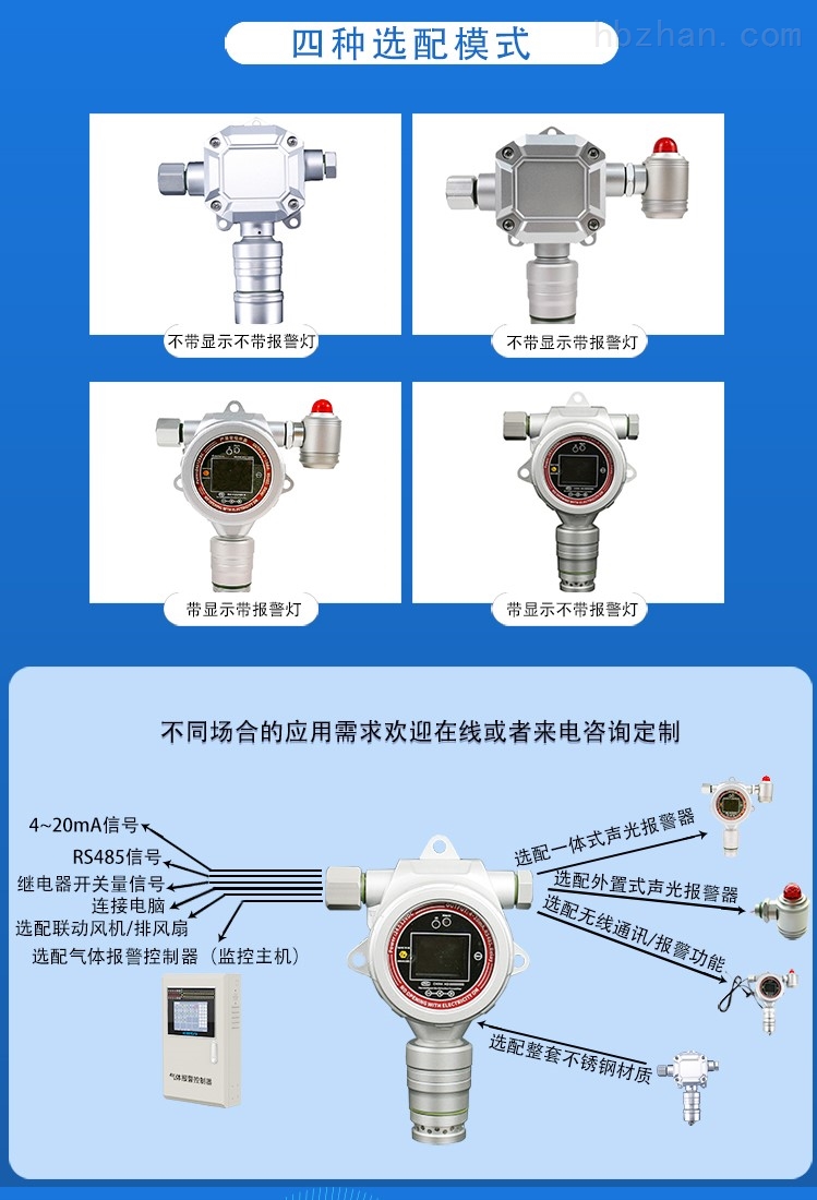 气体变送器与聚苯乙烯镜片