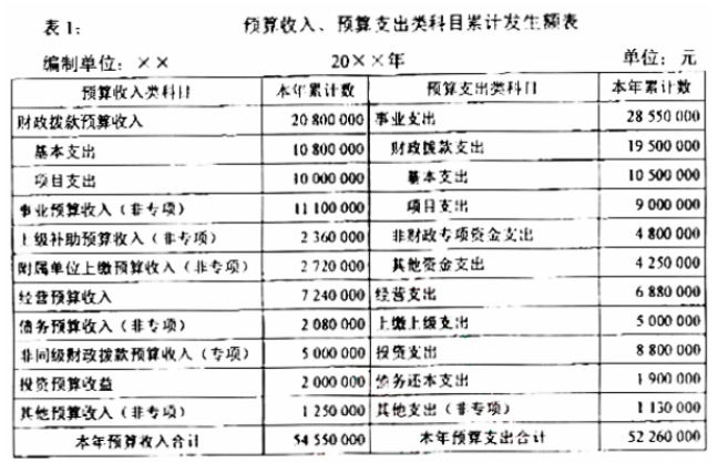 玉米皮编与其他生活服务费计入什么科目