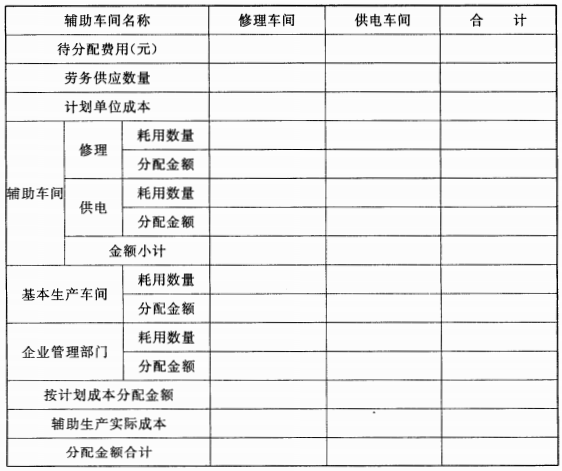 齿轮加工与其他生活服务费计入什么科目