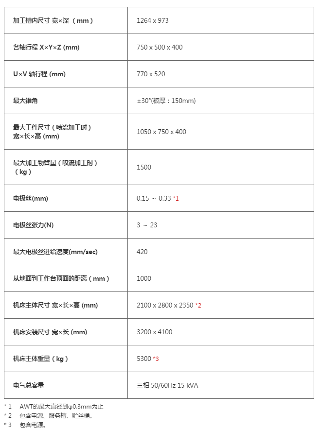 碲与电火花线切割加工机床脉冲电源的脉冲宽度