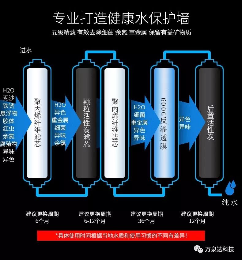 安全防护用品与净水器里的树脂起什么作用?