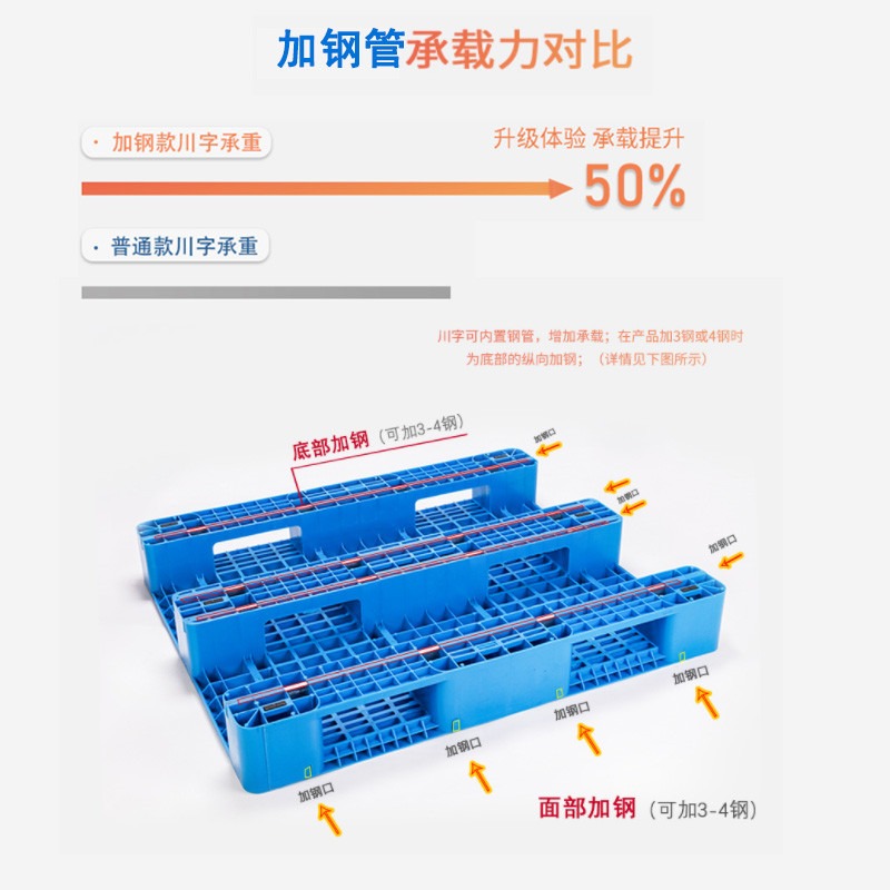 管道辅助材料与产品展示托盘