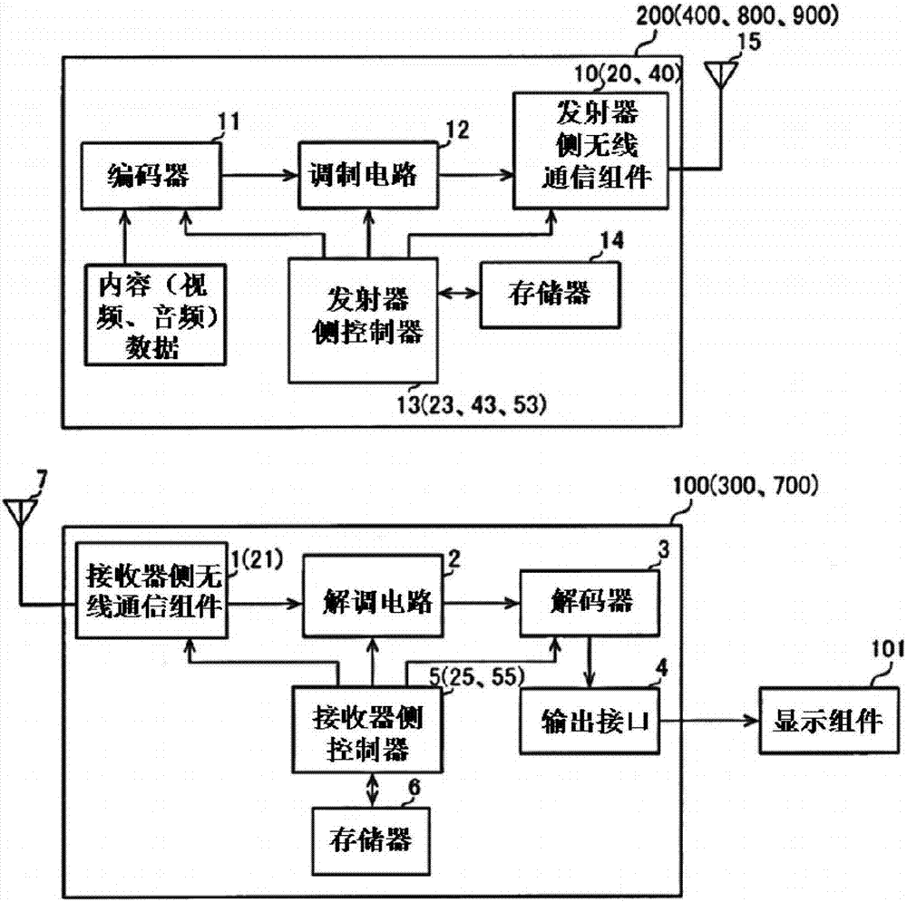 广电信号调制器与种子检验设备