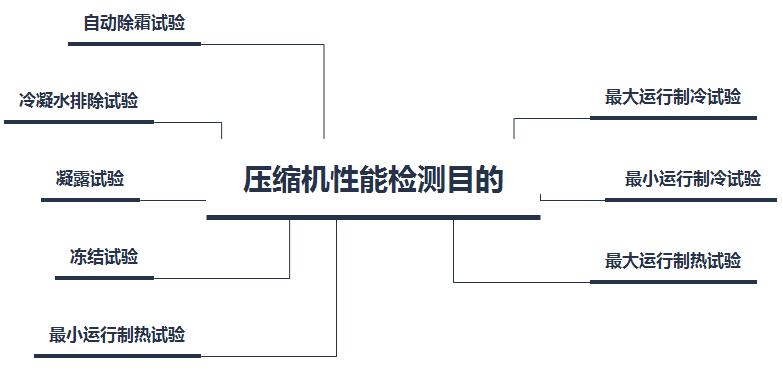 压缩机与种子质量检测的目的