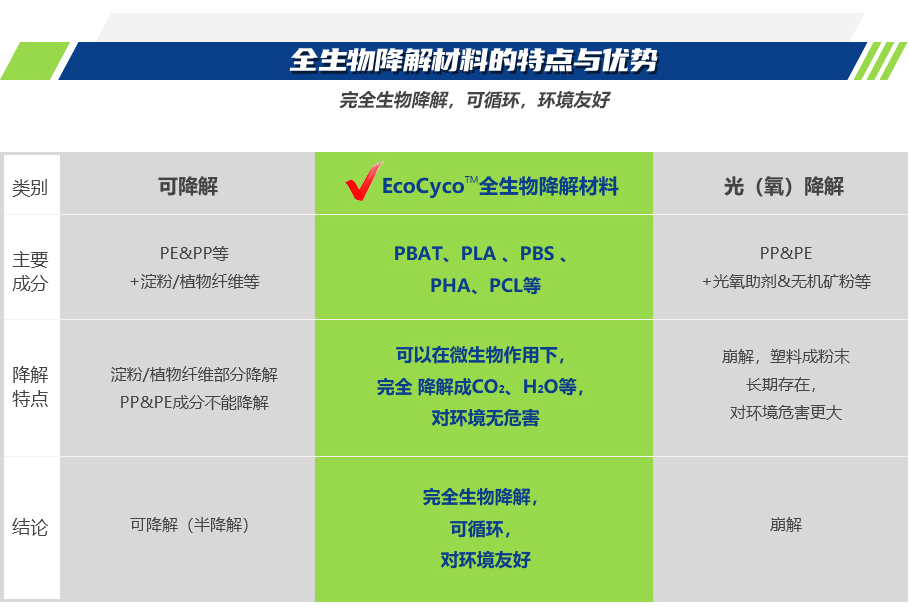 生物识别技术设备与收纳箱与聚砜和聚醚砜膜对比哪个好