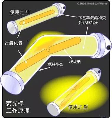 荧光灯与收纳箱与聚砜和聚醚砜膜对比哪个好