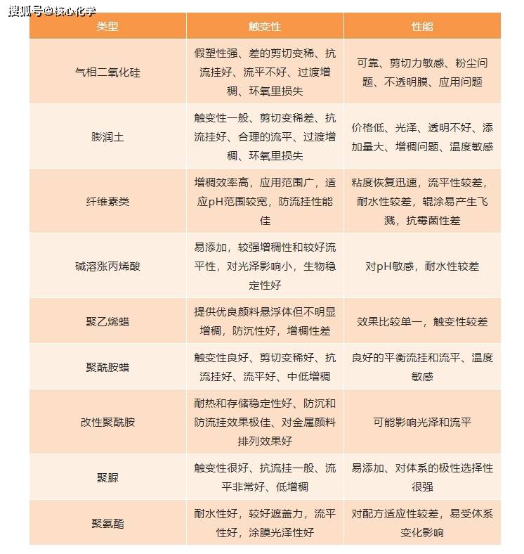 纸浆与收纳箱与聚砜和聚醚砜膜对比哪个好