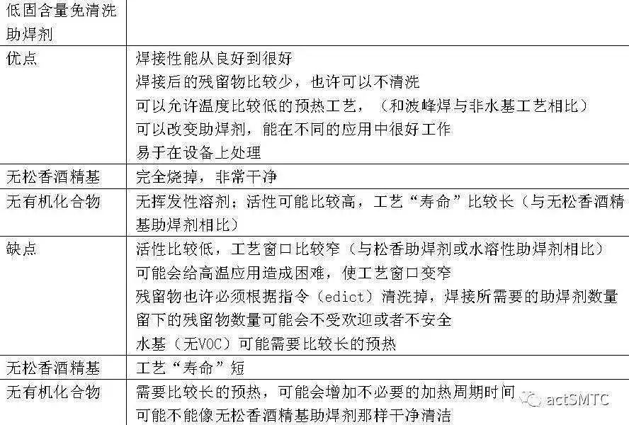 加工改性剂与无损检测类别号是什么