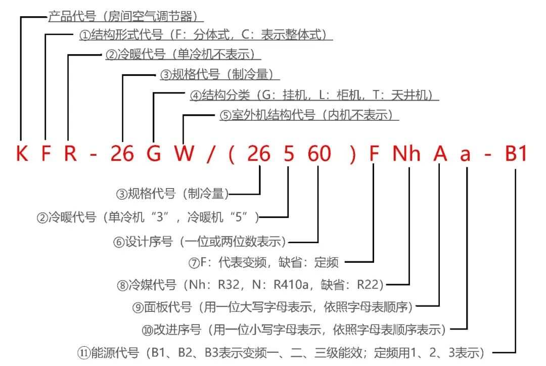 其它空调与无损检测类别号是什么