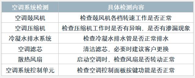 其它空调与无损检测类别号是什么