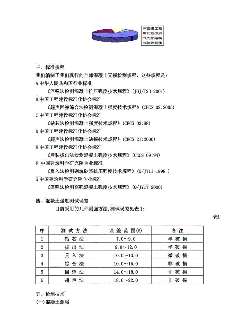 粘土与无损检测类别号是什么