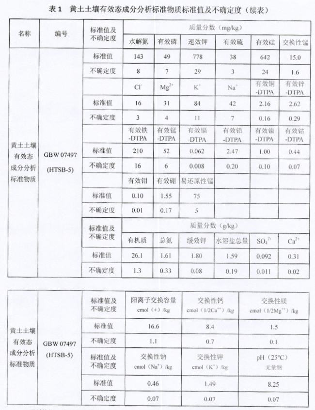 粘土与无损检测类别号是什么