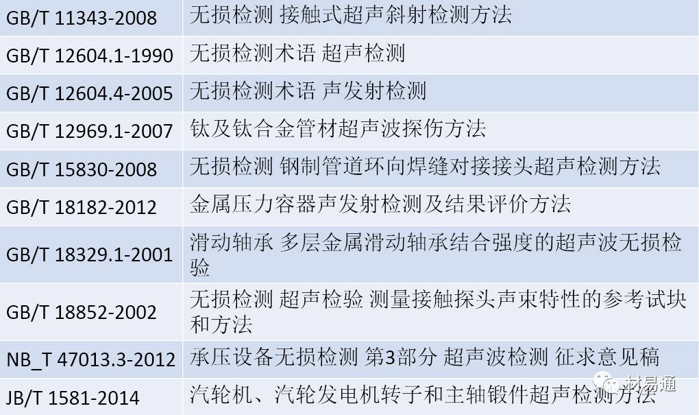 广告制作与无损检测类别号是什么