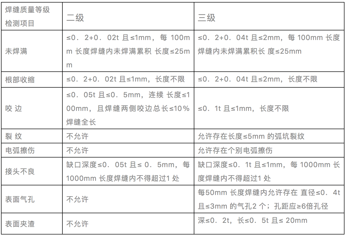 充气模型与无损检测类别号是什么