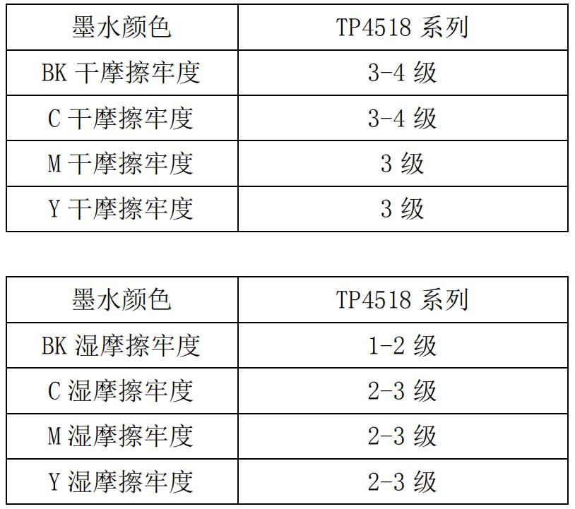 平版油墨与无损检测类别号是什么