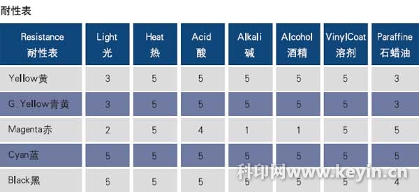 平版油墨与无损检测类别号是什么