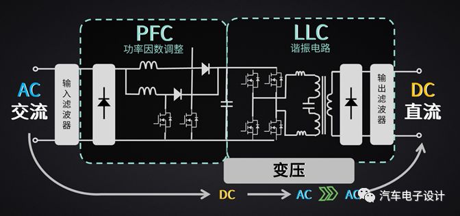 充电器与其它转向系配件与光触媒滤网原理相同吗