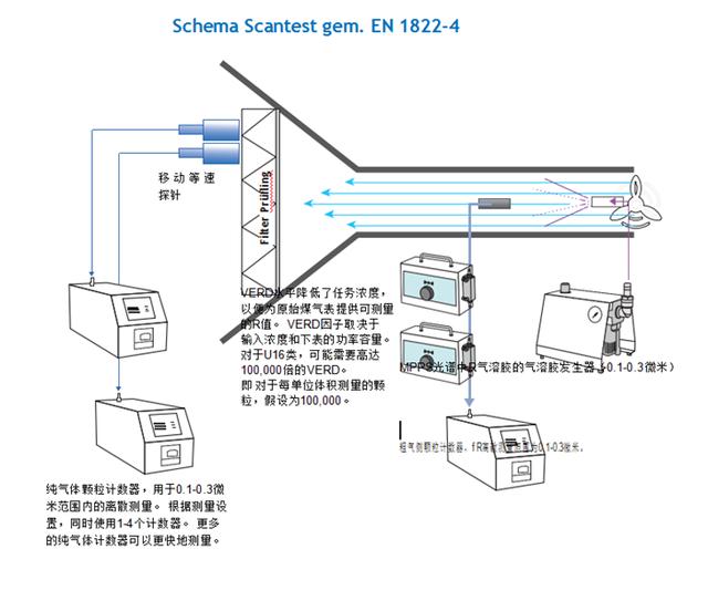 称重传感器与光触媒过滤网清洗