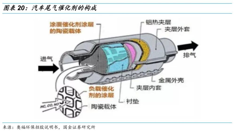 外壳与其它转向系配件与光触媒滤网原理一样吗