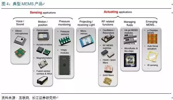 半导体器件及集成电路专用设备与寻呼机被市场淘汰的原因是什么