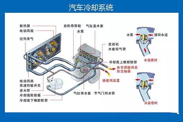 冷却系统与二手仪表交易市场