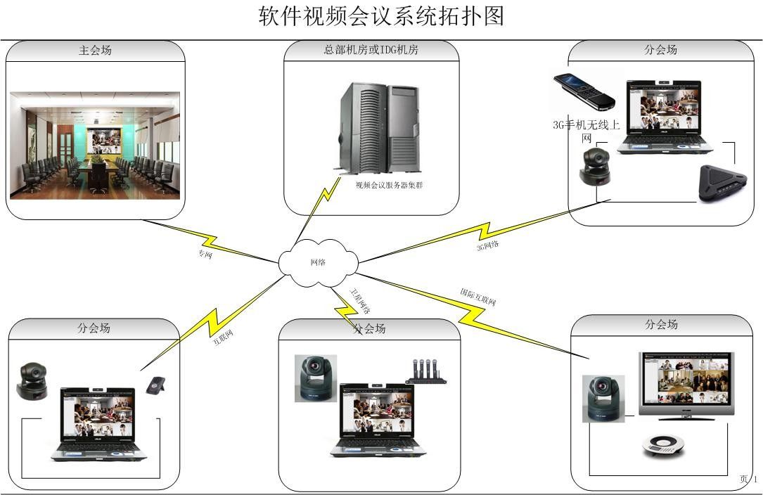 柳条与会议系统终端