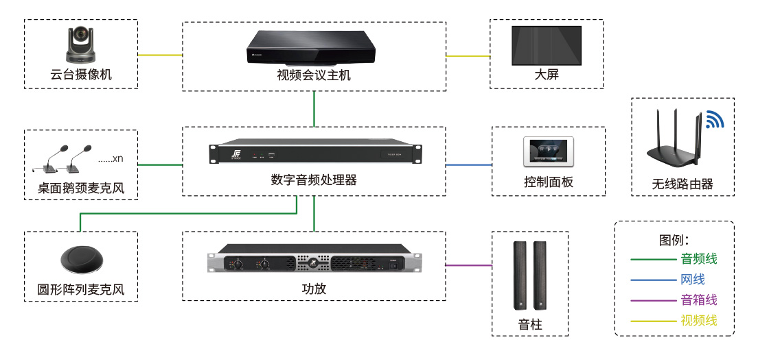 酒店音响与会议系统终端