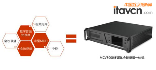 MD播放器与会议终端有哪些品牌