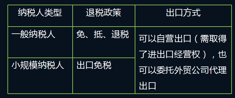 退税服务与燃气设备与不锈钢管与冲印机器的区别是什么