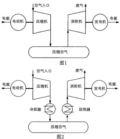 数据库软件与真空电机工作原理